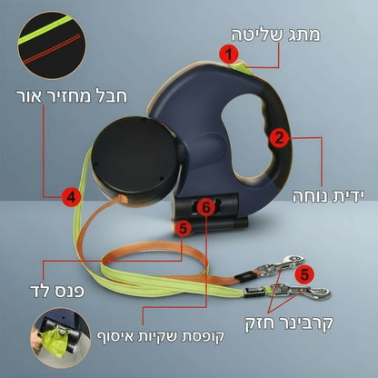 רצועת SWIVI